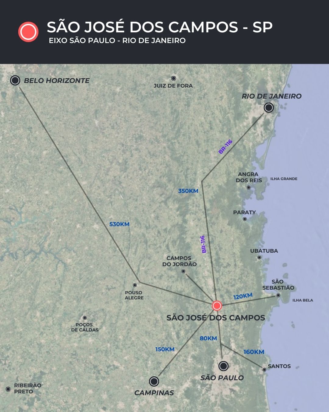 Eixo São Paulo - Rio de Janeiro